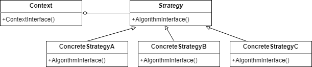 StrategyPattern