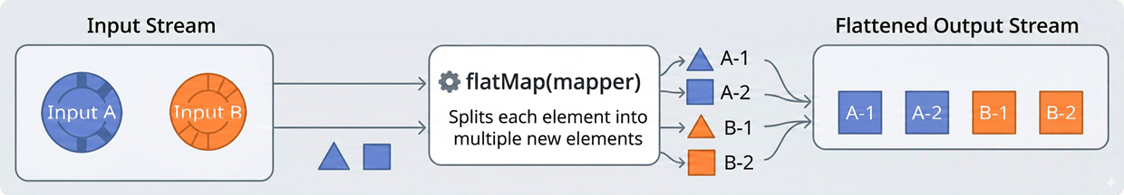 flatmap
